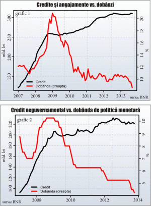 Prea târziu pentru restructurarea creditelor bancare