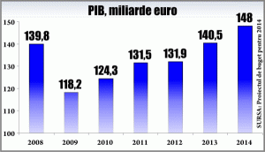 Laurenţiu Baciu: "Exportăm 60% din cereale, în ţările arabe"