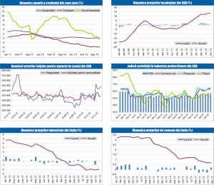 MACRO NEWSLETTER 7 ianuarie 2014