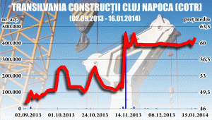 "Parc Logistic Transilvania" face ofertă de preluare la "Transilvania Construcţii"