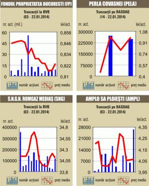 Lichiditate mai mică de şase milioane de euro