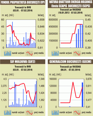 Lichiditatea, la maximul săptămânii