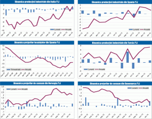 MACRO NEWSLETTER 12 martie 2014