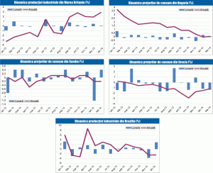 MACRO NEWSLETTER 13 martie 2014