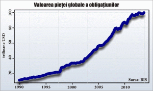 Economia globală este tot mai aproape de "furtuna perfectă" a datoriilor