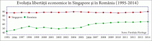 Singapore, the preferred destination for offshore bank accounts