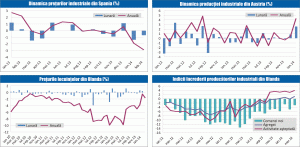 MACRO NEWSLETTER 26 martie 2014