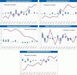 MACRO NEWSLETTER 8 aprilie 2014