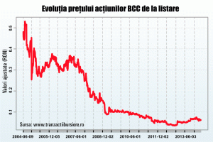 Va fi fost odată Carpatica?