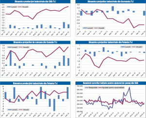 MACRO NEWSLETTER 18 aprilie 2014