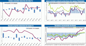 MACRO NEWSLETTER 23 aprilie 2014 