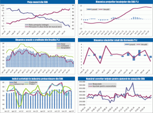 MACRO NEWSLETTER 6 mai 2014