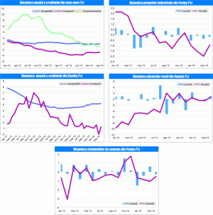 MACRO NEWSLETTER 29 mai 2014