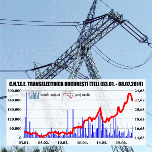 OPCOM, listat la BVB în toamnă?