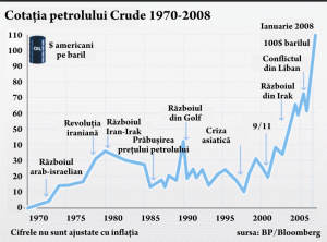 "Cel mai simplu mod de a «măsura» riscul geopolitic este observarea preţului energiei"