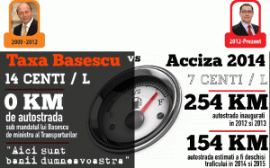 Băsescu cere Parlamentului reexaminarea legii pentru reducerea CAS