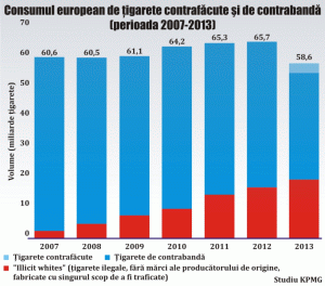 Protecţia graniţelor - o miză de 10,9 miliarde euro pentru ţările UE