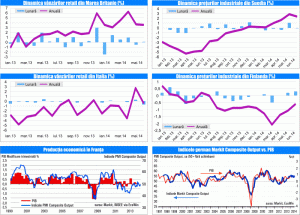 MACRO NEWSLETTER 28 Iulie 2014