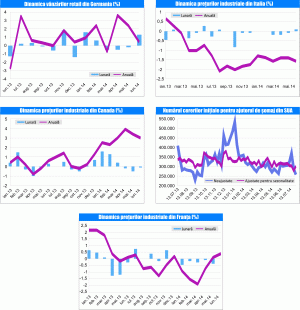 MACRO NEWSLETTER 1 august 2014