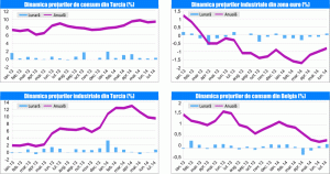 MACRO NEWSLETTER 5 august 2014