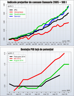 Să ne bucurăm de inflaţia scăzută!