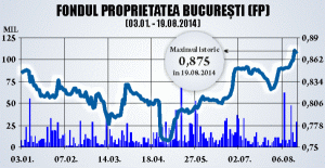 "Maximul atins de FP confirmă trendul ascendent pe care se înscrie preţul acţiunilor"