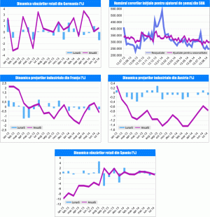 MACRO NEWSLETTER 1 septembrie 2014
