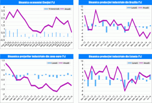 MACRO NEWSLETTER 3 septembrie 2014