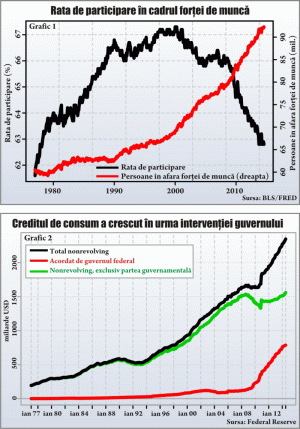 Mai poate Wall Street să ignore piaţa muncii şi noile credite subprime din Statele Unite?
