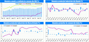 MACRO NEWSLETTER 10 septembrie 2014