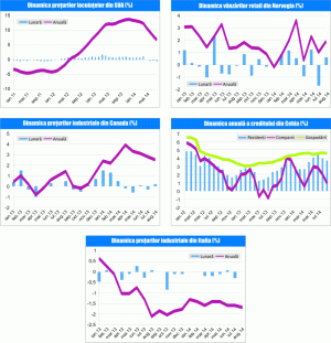 MACRO NEWSLETTER 2 octombrie 2014