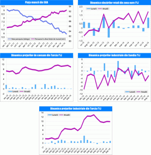 MACRO NEWSLETTER 6 octombrie 2014