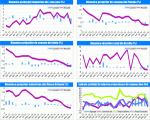 MACRO NEWSLETTER 16 octombrie 2014