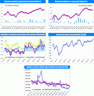 MACRO NEWSLETTER 20 octombrie 2014