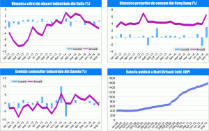 MACRO NEWSLETTER 22 octombrie 2014