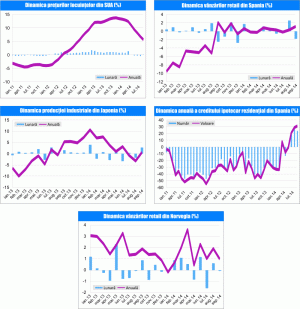 MACRO NEWSLETTER 30 octombrie 2014