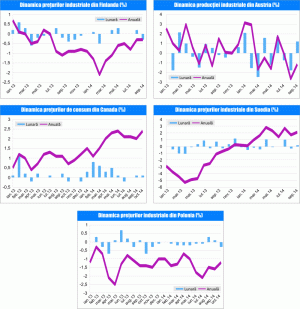MACRO NEWSLETTER 26 noiembrie 2014 