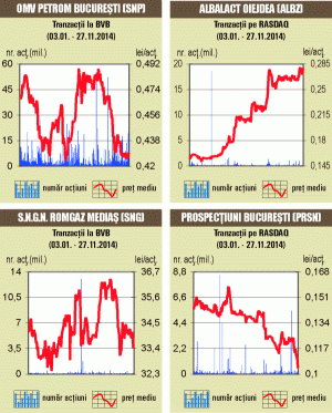 Petrom, în topul lichidităţii, pe fondul "deal"-urilor
