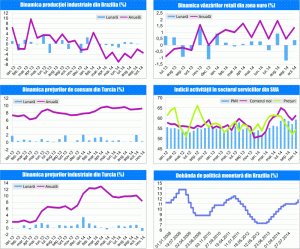 MACRO NEWSLETTER 5 decembrie 2014