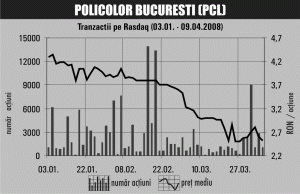 Investitorii s-au speriat de rezultatele negative ale "Policolor", înjumătăţindu-i cotaţia