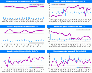 MACRO NEWSLETTER 14 ianuarie 2015
