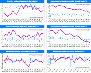 MACRO NEWSLETTER 15 ianuarie 2015