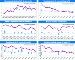 MACRO NEWSLETTER 16 ianuarie 2015 