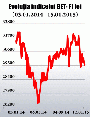 SIF Moldova, cel mai mare profit dintre SIF-uri