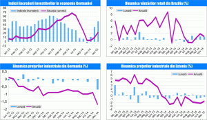 MACRO NEWSLETTER 21 ianuarie 2015