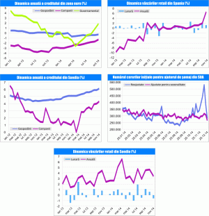 MACRO NEWSLETTER 3 februarie 2015