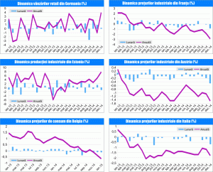 MACRO NEWSLETTER 4 februarie 2015