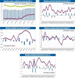 MACRO NEWSLETTER 11 februarie 2015
