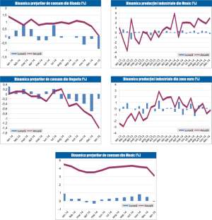 MACRO NEWSLETTER 13 februarie 2015