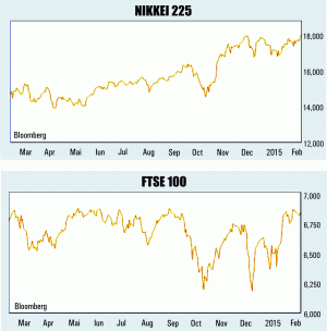 Fluctuaţii pe pieţele din Europa